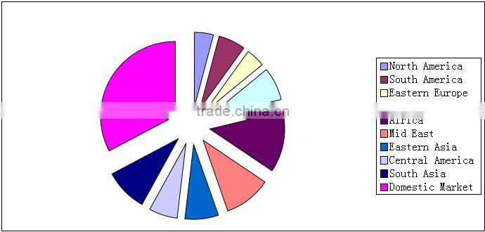 22DW aluminum Electric wire drawing machine