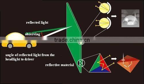 spray reflective glass bead for road marking paint