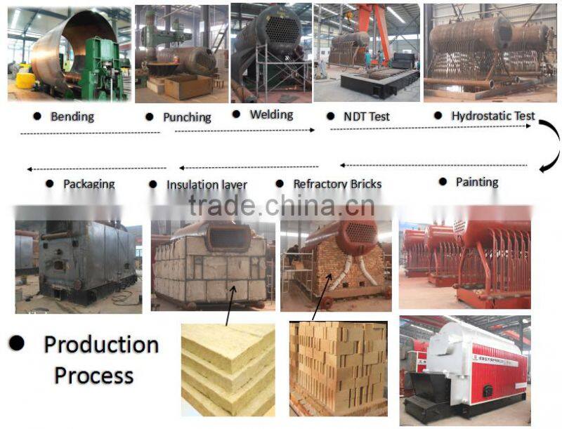 Perfect condition 4 ton wood boiler factory