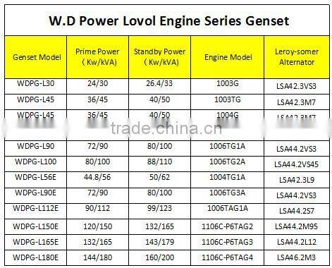 30kva to 180kva chinese generators