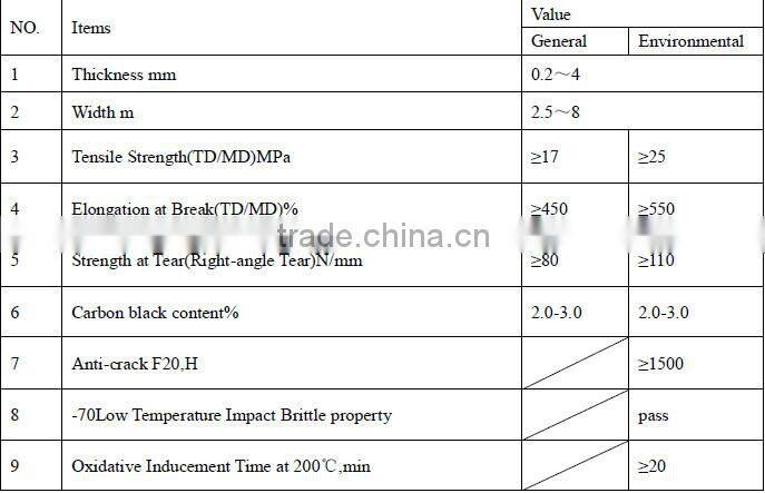 hdpe plastic sheet/ geomembrane pond for fish/membrane sheet for ponds/ Pond liner Dam liner