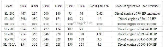 tubular heat exchanger with competitive price