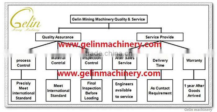 High intensity monazite single disc electromagnetic separator