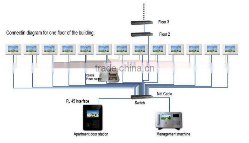 TCP/IP video door phone for high building, video intercom system