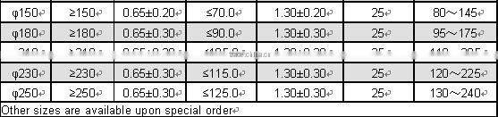 Thin wall PE zero halogen heat shrink tube /flexible heat shrink sleeves /pipes /hose