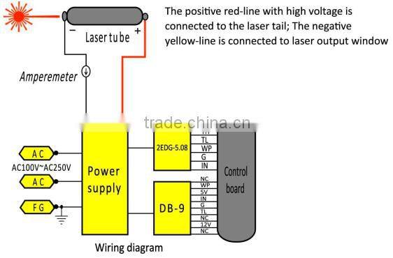 P14 power supply for Reci S4 laser tube