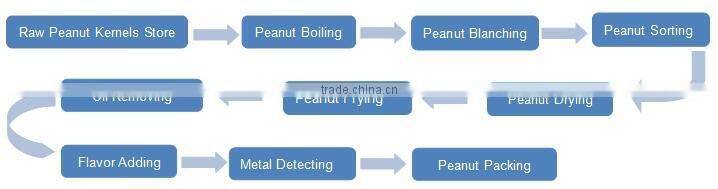 Snack Frying Production Nut Deep Fryer Peanut Frying Equipment
