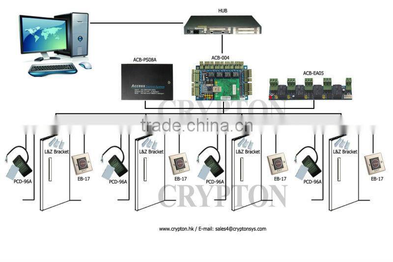 electrical control panel