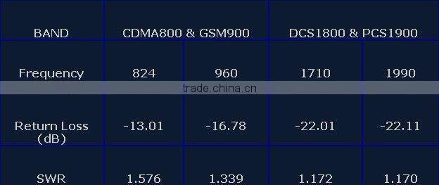 Huawei 3g usb modem GSM antenna with HRS GT5-1S connector