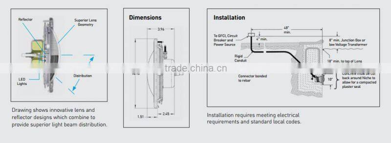 The most energy-efficient pure white Led light