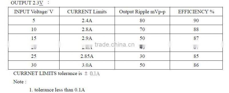 4 ports Wide Range DC Input Gigabit DIN Railed POE Injector