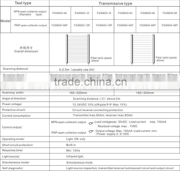 FGSM series Light Curtain, Area Sensors, 20MM or 40MM optic axis space, axis number can customize