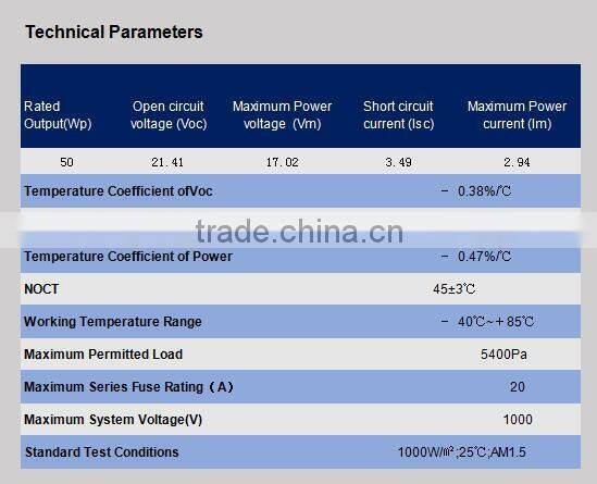 50 watt pv module poly solar panels 18v Voltage with high efficiency