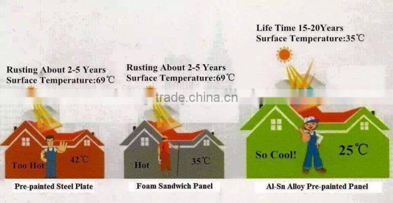 Heat Insulation Alloy Steel Roll