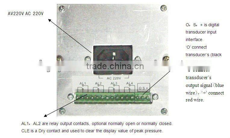 Intelligent Peak Digital Pressure Indicator