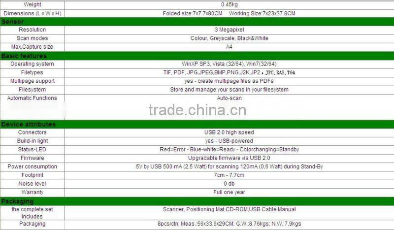 cheapest portable visualizer usb scanner for teaching student education low vision visualizer S300P