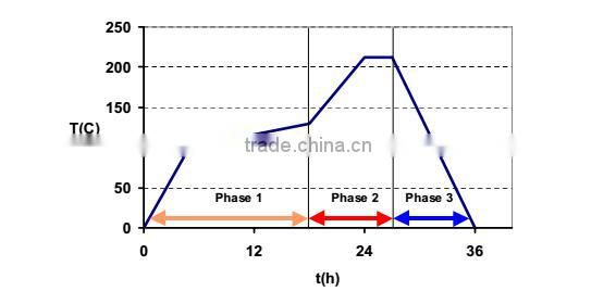 Pine Finger Jointed Laminated Wood Board for Wood Furniture