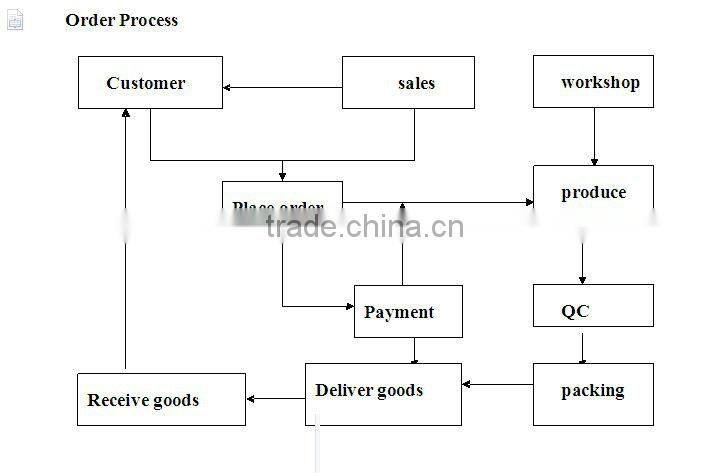 PRIME SS400 HOT ROLLED STEEL CHANNELS