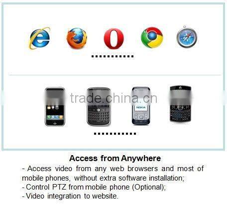 Hybrid PC DVR software for Dahua DVR card