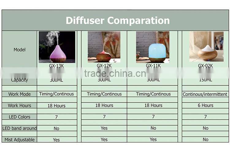 GX Diffuser manual and tabletop electric aromatherapy essential oil diffuser