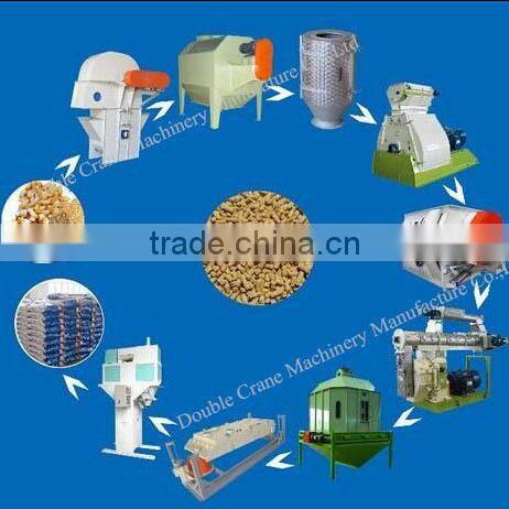 poultry chicken fish feed pellet line, feed production line, feed processing line with capacity 1t-2tph for Bangladesh market