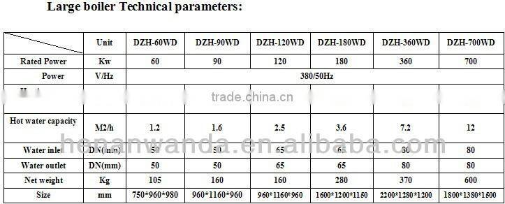 fully automatic digital control electric water boiler