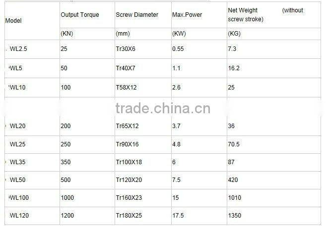 Motorized mechanical worm gear screw jack for solar panel High Quality Worm Screw Jacks