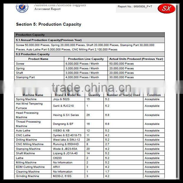 industrial washer ,flat washers ,curve washer /wave washer