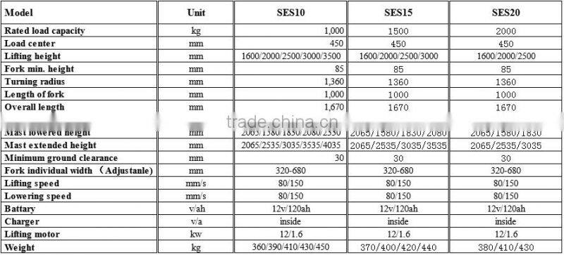 German quality CE ISO Semi Electric Stacker