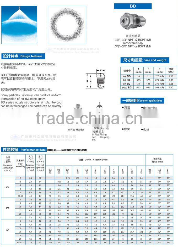 BD hollow cone spray nozzle for brine spraying