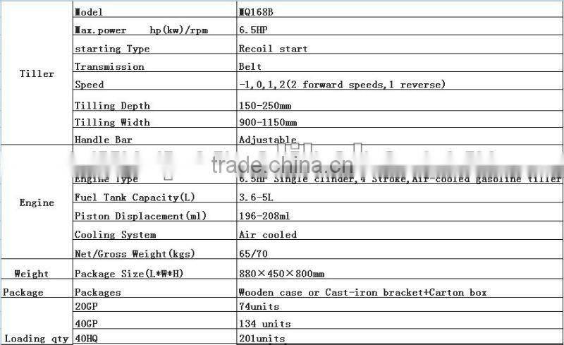 MeiQi 6.5HP 168F gasoline engine power tiller Manufacture supply CE new design front wheel tiller