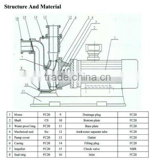trash self priming pump