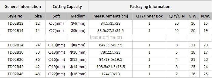 Trade Assurance manufacturer Best Quality Pliers Bicycle Cable Cutter