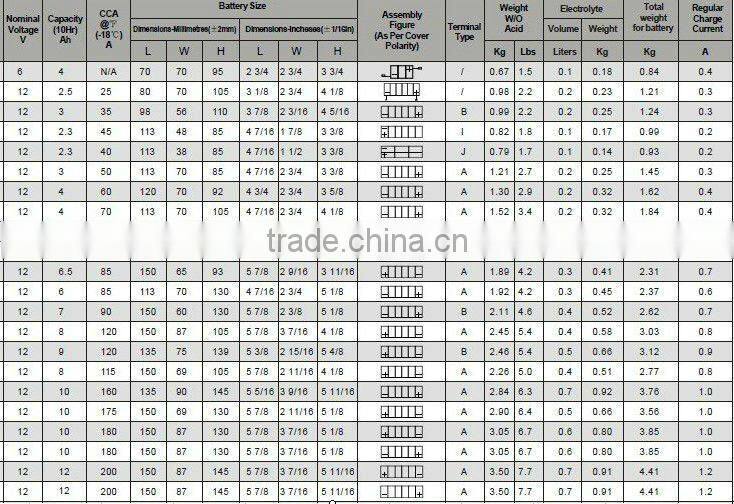 12V 18AH Dry Charged Three-wheeled motorcycle battery