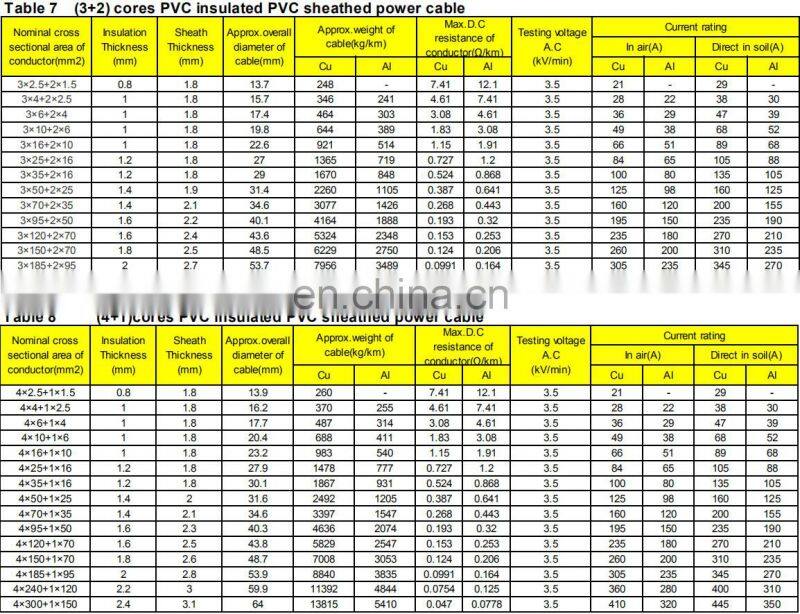 TDDL PVC Insulated LV core steel wire armoured electric power cable for pakistan