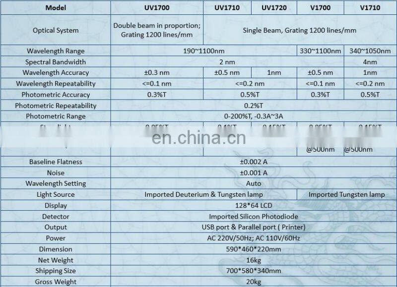 l7 UV1700 portable uv-vis double beam spectrophotometer