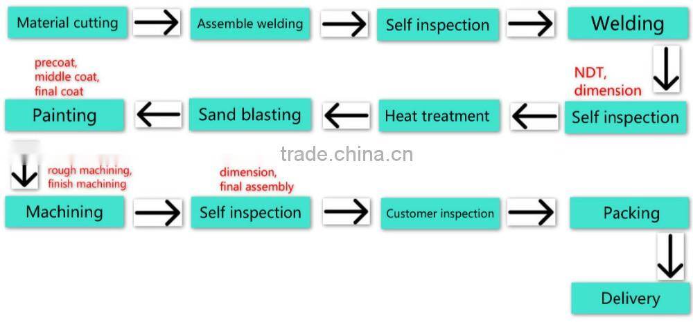 China Outsourcing,Manufacturer , High quality professional Metal fabrication and welding &machining Service