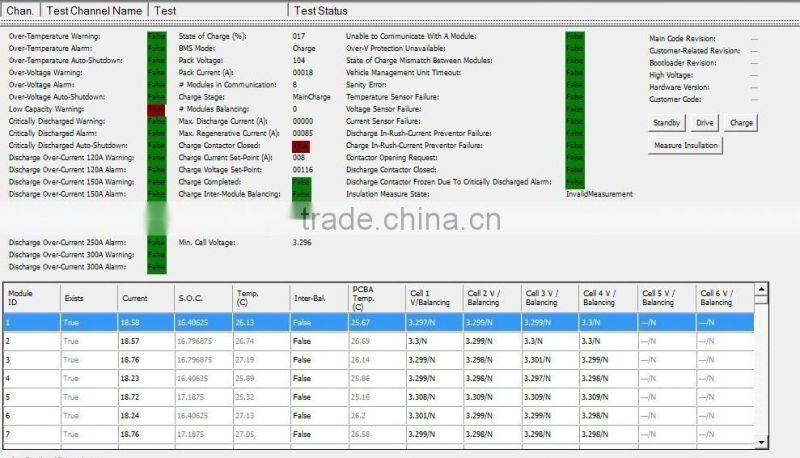 Green battery 48v lifepo4 lithium battery with 2000cycles 48v 500ah lithium lifepo4 battery pack 48v 500ah