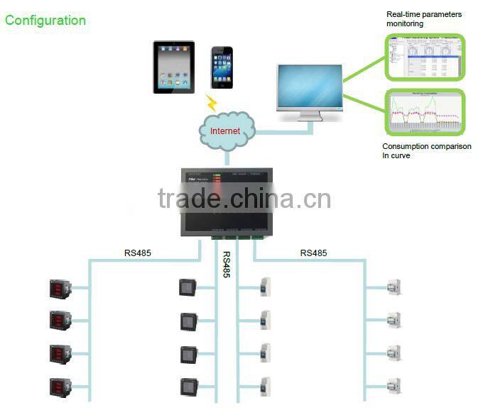 PILOT SPM33 Three Phase Multifunctional Power Monitor