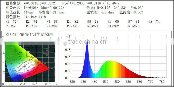 G23 led pl lamp For Replacing Compact Fluorescent Light Bulb