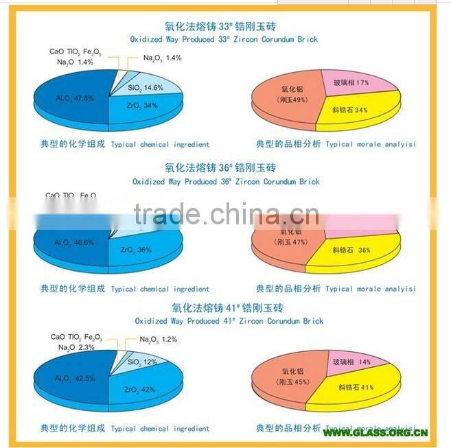 Fused Cast Alumina Zircon Refractory Material