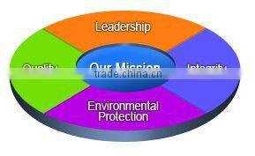 Cheap White Canvas Shopping Drawstring Backpack Bag For Food