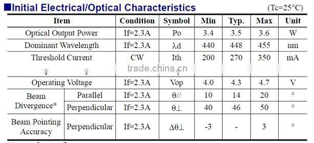 Top Quality 450nm Laser Module 3.5w Blue Diode Laser Module For Sale