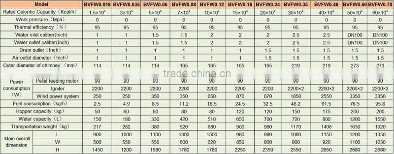 biomass wood pellet fired hot water boiler for home heating and bathing