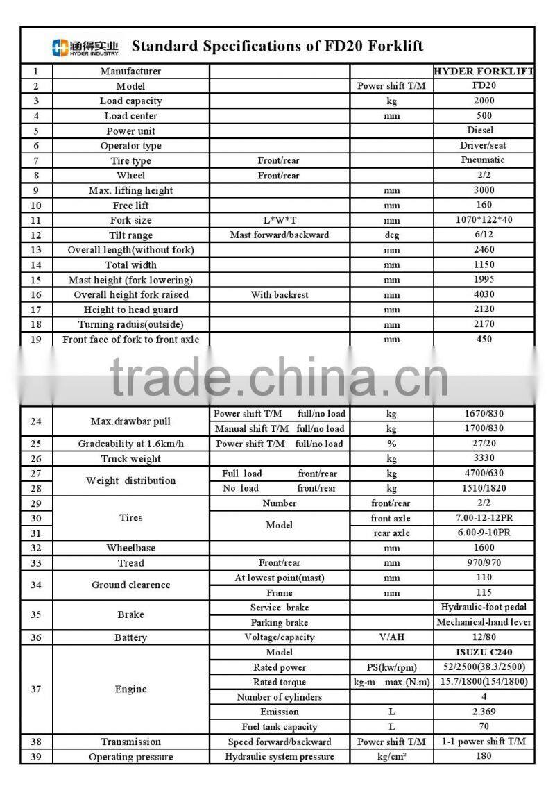 4x4 mini forklift forklift truck