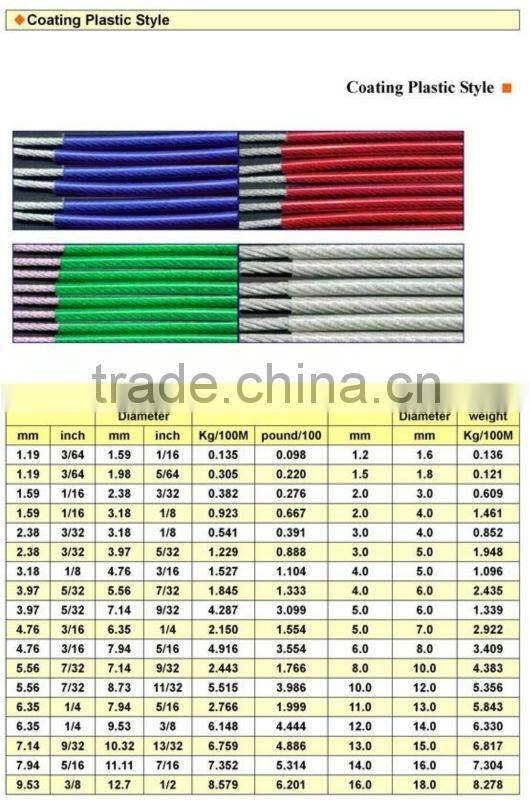 High Quality stainless steel aircraft cable Steel Wire Rope Cable 1x7,7x7,1x19,6x36,7x19,1x37,7x37