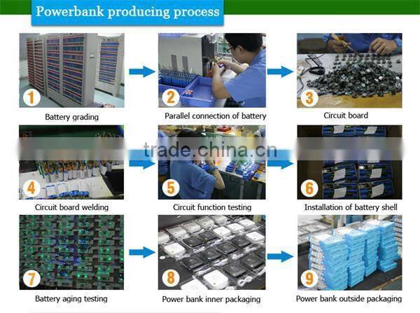 2015 Newest Factory Price High Quality Mobile New Power Bank 10400mah With Led Light For All Smartphones