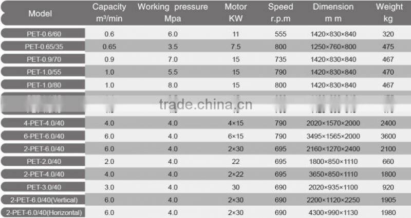 high pressure air compressor for power plant