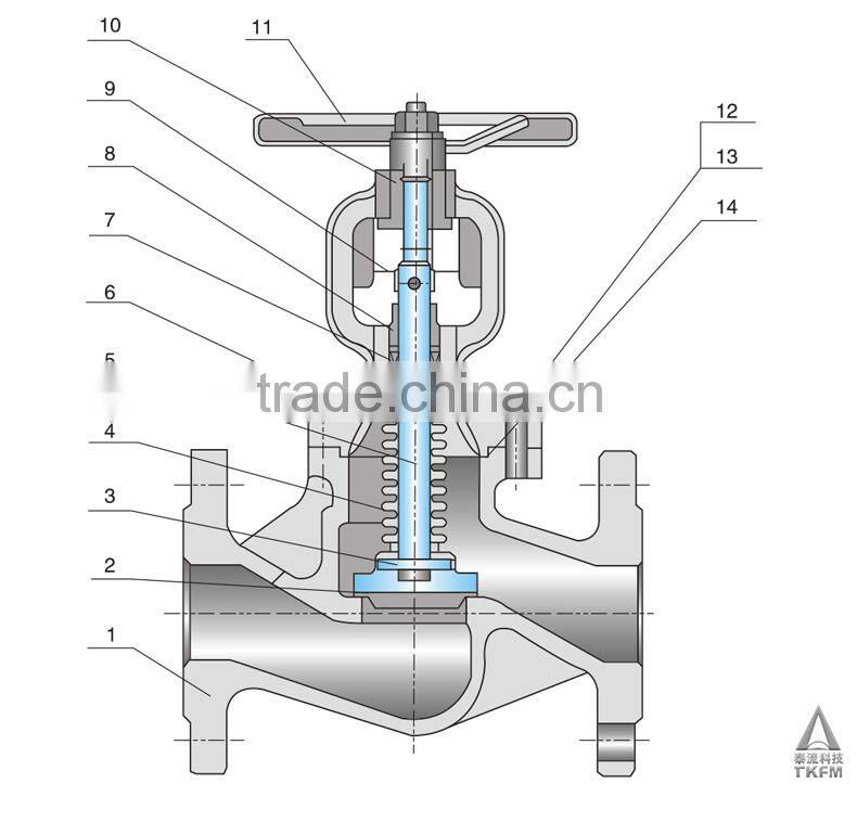 2015 TKFM hot sale gas medium DIN standard bellow seal api598 flanged globe valve a216 wcb