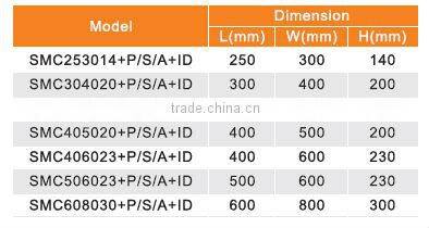 Fiberglass enclosure Distribution box SMC IP66